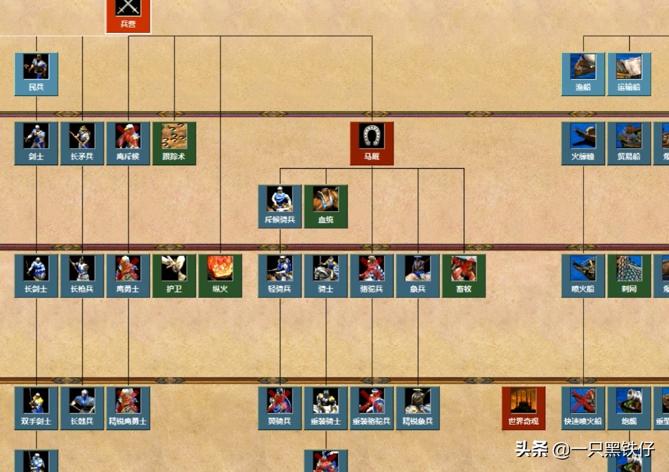 帝国时代——少年英雄梦，皆付烽火中