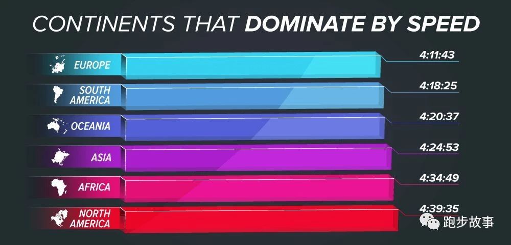 中国业余男子马拉松纪录,国际与国内马拉松成绩