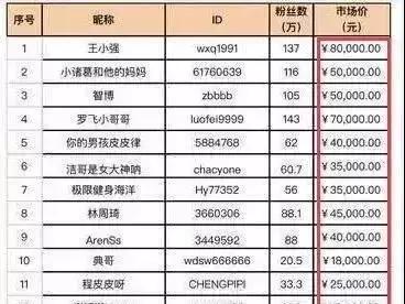 鎶栭煶鍒峰湪绾夸汉鏁颁骇涓氶摼,鎶栭煶蹇墜绮変笣鎺ㄦ祦