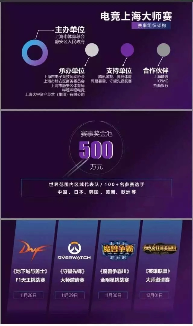 2019上海电竞大师赛,上海电竞大师赛有什么意义