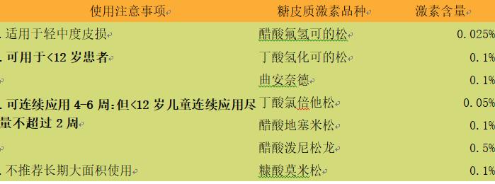 蚊虫叮咬后止痒的小妙招,蚊虫叮咬引起的湿疹怎么治疗