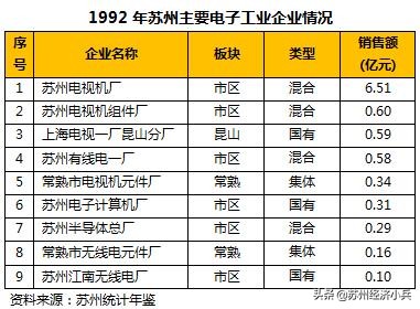 苏州电子工业70年：白纸绘就奇迹