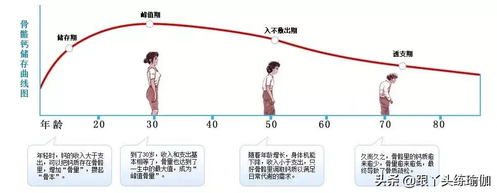适合四十五岁每天练习的瑜伽动作,适合45岁练的瑜伽动作