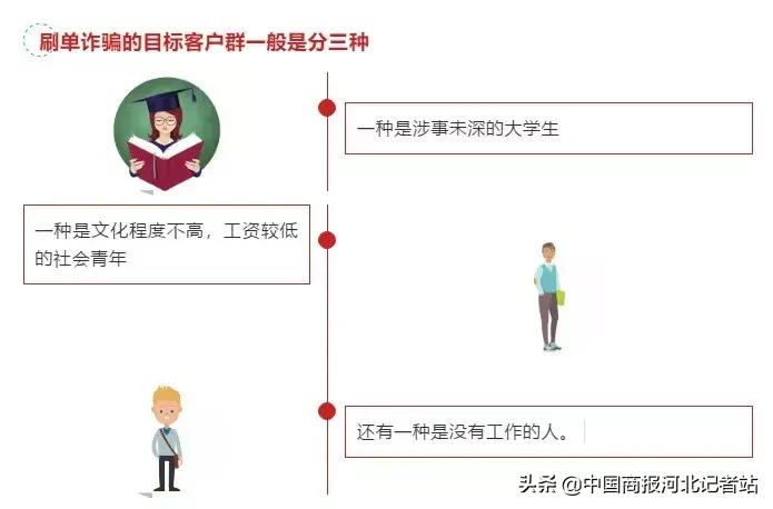 刷or不刷？上半年邯郸数百人因刷单被骗707余万元