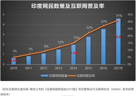 印度最受欢迎的短视频平台,印度有什么短视频平台