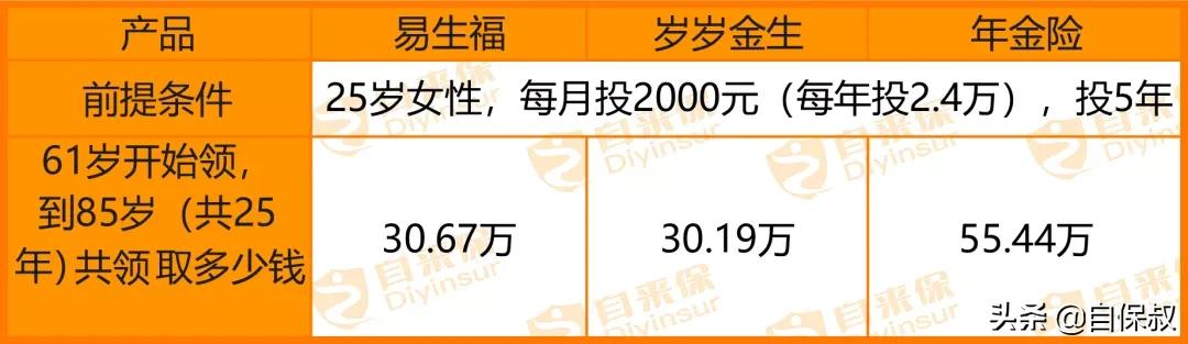 怎样在支付宝养老认证,支付宝帮父母养老认证