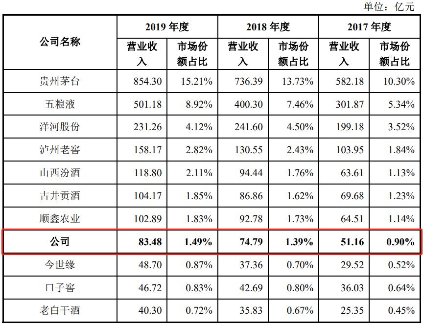 茅台慌了？刚刚,中国白酒首富冲刺A股IPO（附最新IPO排队名单）