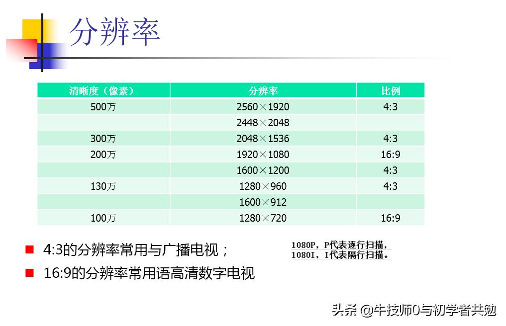 前端监控摄像头,监控摄像机网络基本配置