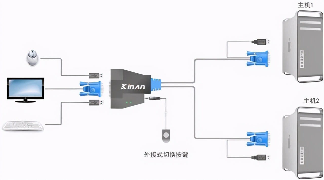 家里电子设备居然一夫多妻？如何优化家中电子设备的使用方式