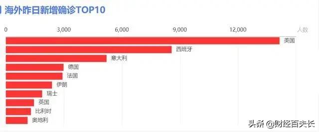 疫情防控PK，中日韩为什么比西方损失更小？
