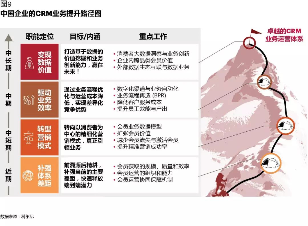 crm系统进行数字化转型,crm企业数字化转型有什么好处