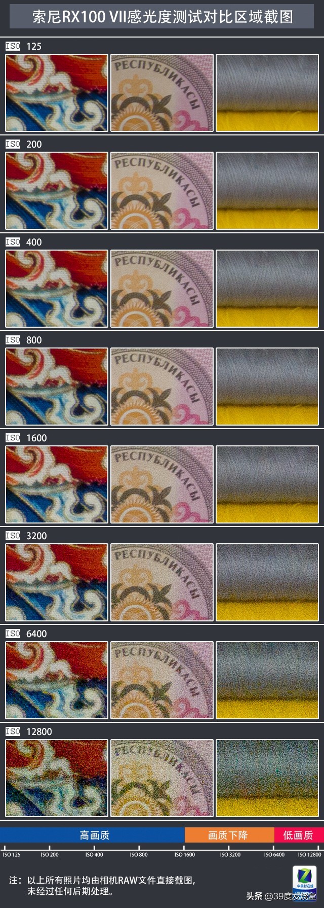 索尼黑卡7这东西会过时吗,索尼黑卡7拍照片怎么样