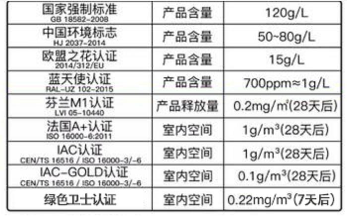 拆穿涂料十大骗局,假涂料和真涂料
