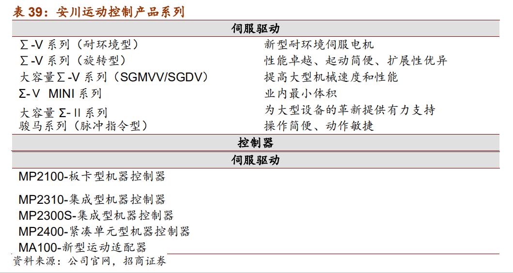 日本五大机器人品牌,日本欧姆龙机器人