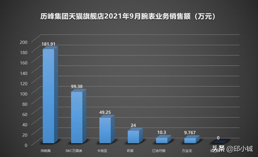 积家卖得最好的一款表,积家女表的款式及价格