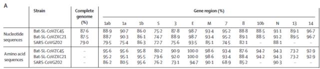 新冠病毒离体能活多久？做好这几点，将能有效避免病毒接触传播
