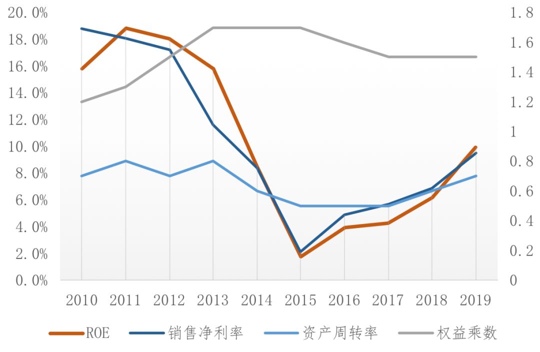 波司登未来的前景,波司登转身背后的战略