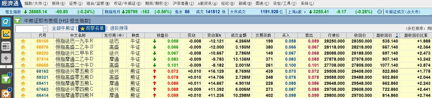 收市前分析优秀股,收市行情分析