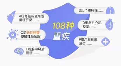2022多次赔付重疾险排行榜,倍多分1号重疾险