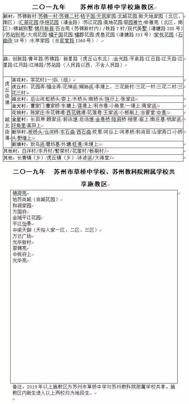 苏州小升初择校草桥和教科院,苏州草桥中学和新草桥的区别