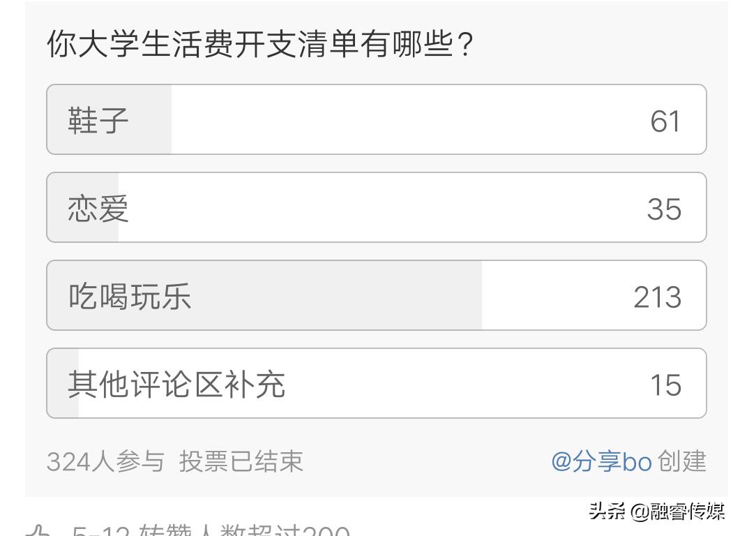 当代大学生枯燥无聊的生活,看看当代大学生的真实生活