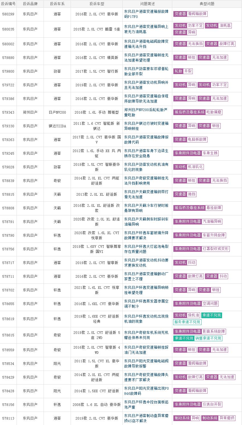 日产奇骏的cvt质量真如网上所说吗,2022款全新日产奇骏选哪一款