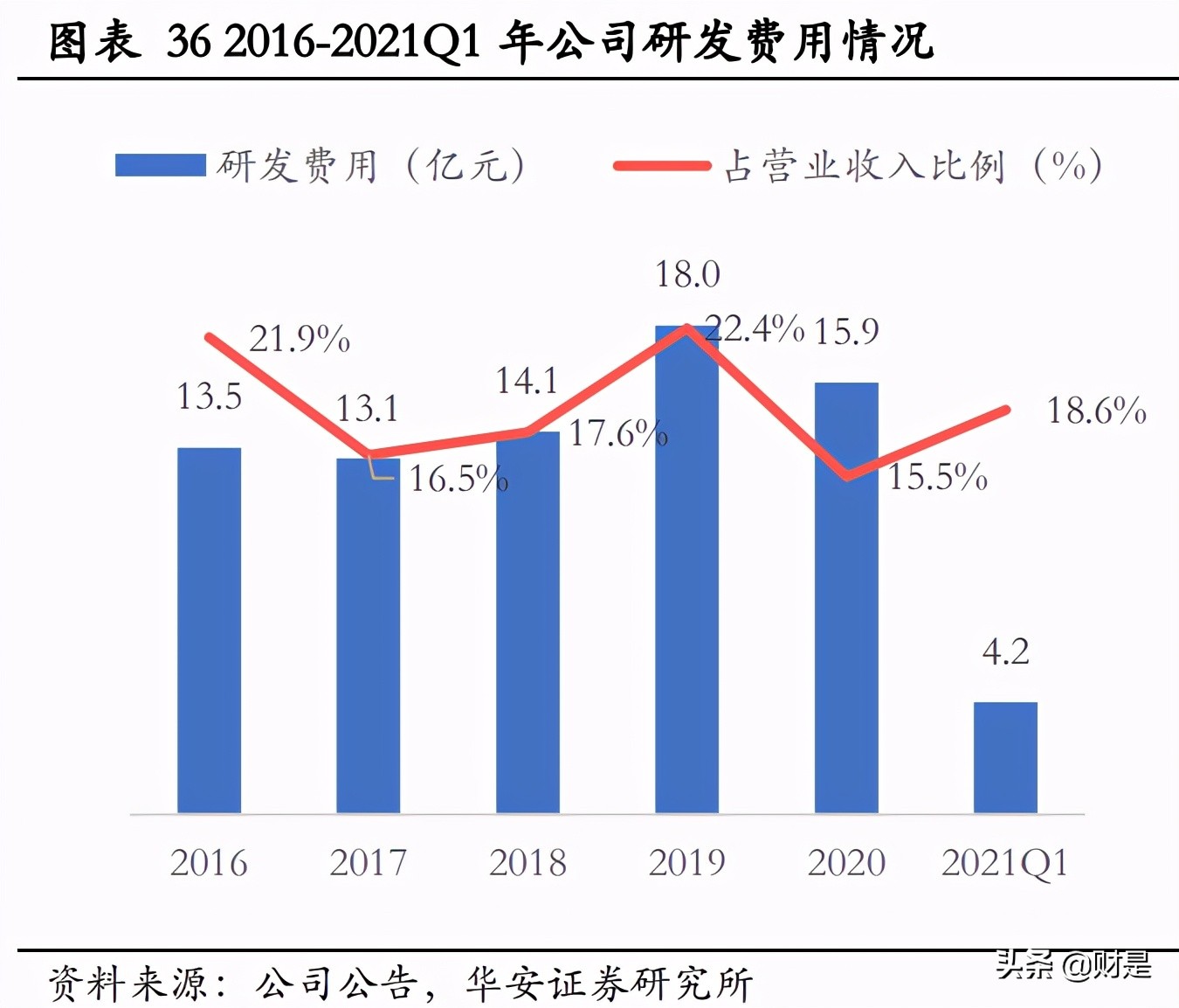 完美世界深度优化,完美世界次元研究