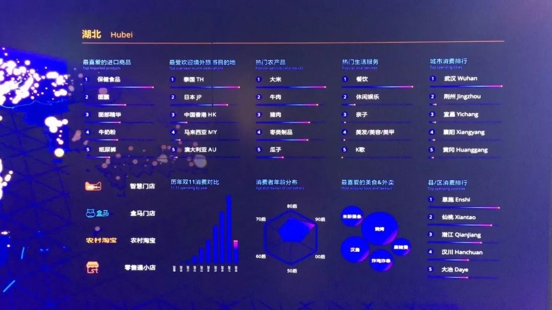 107分破1000亿!双11战报:湖北人剁手能力全国第9,最爱买这些!
