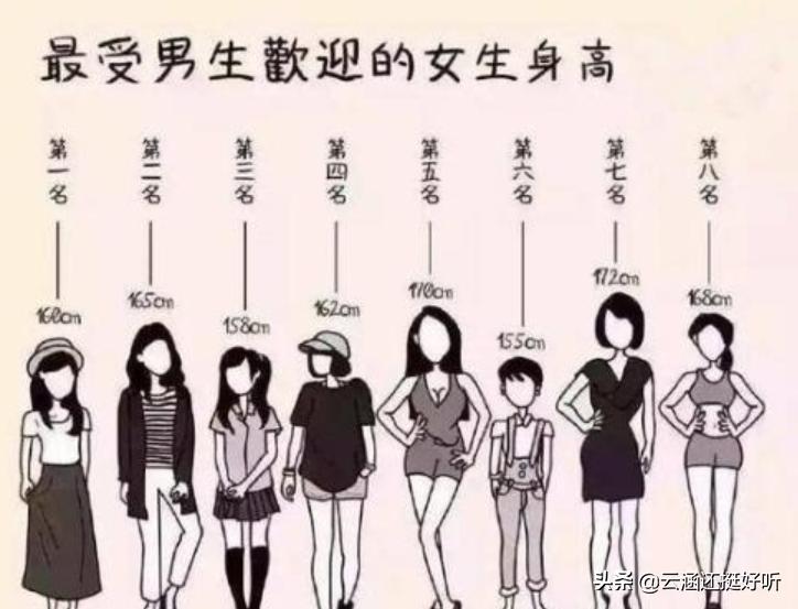 女生身高多少以下才算矮,女生身高多少才算高个子