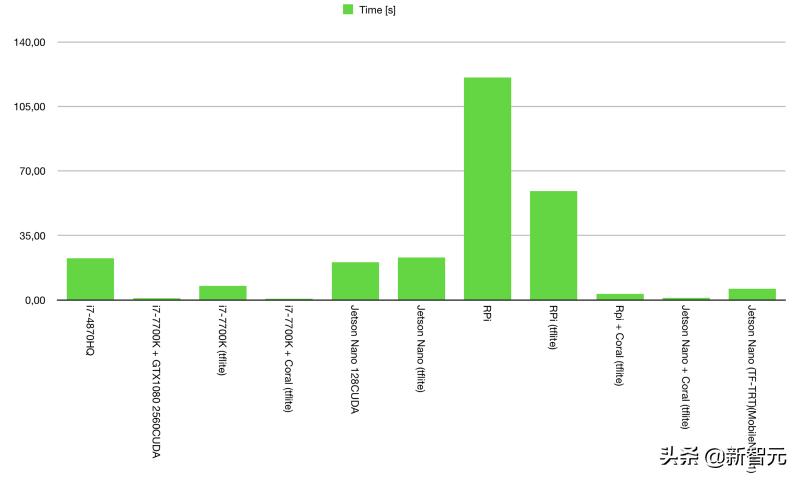 寒武纪ai芯片跟英伟达性能差距,英伟达和英特尔ai芯片