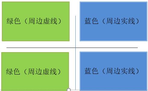 autocad快捷键技能训练,autocad中正交快捷键怎么改