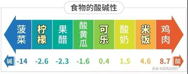 酸碱体质理论是真是假,人体酸碱体质理论