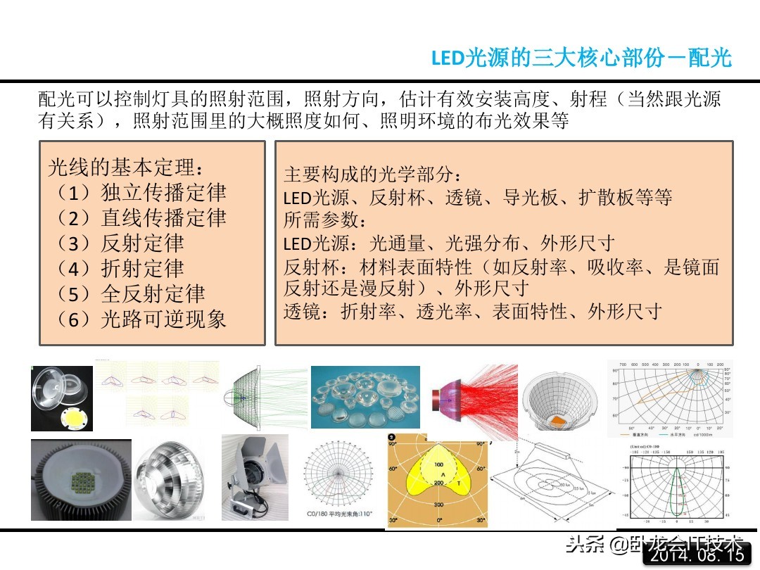 LED是啥,LED是什么