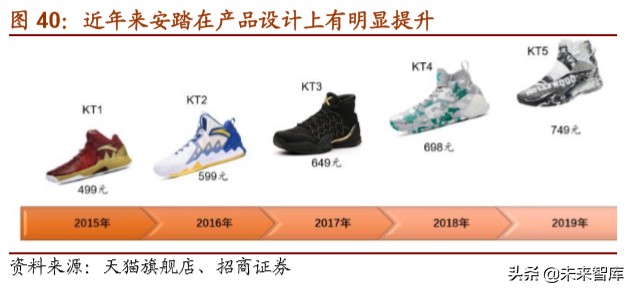 体育用品龙头企业,体育用品行业最新报告