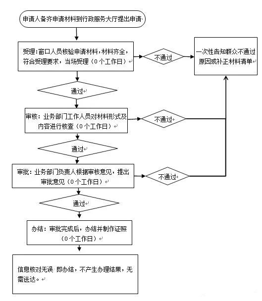 深圳公办幼儿园入学对家长有要求,深圳公立幼儿园可以跨社区申请吗