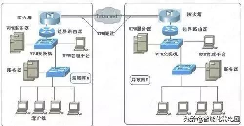 光猫路由器交换机mesh组网,交换机mesh路由器组网教程