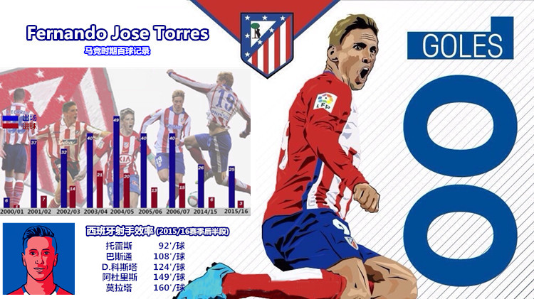 托雷斯巅峰一战成名,托雷斯十大巅峰瞬间