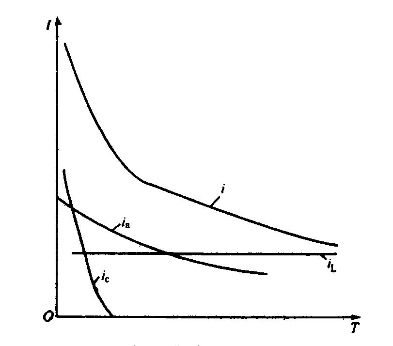 绝缘电阻测量仪,绝缘电阻测量方法