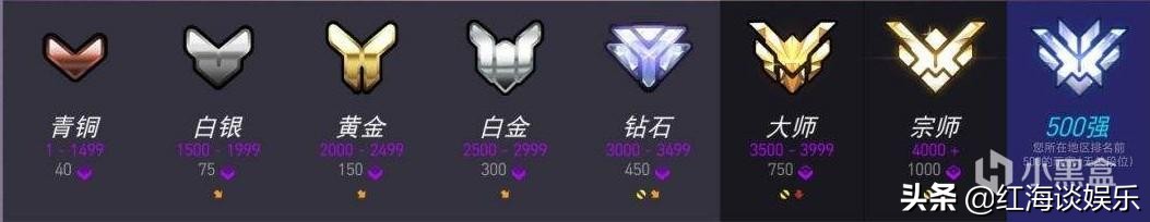 守望先锋开箱和实测,守望先锋198和328什么区别