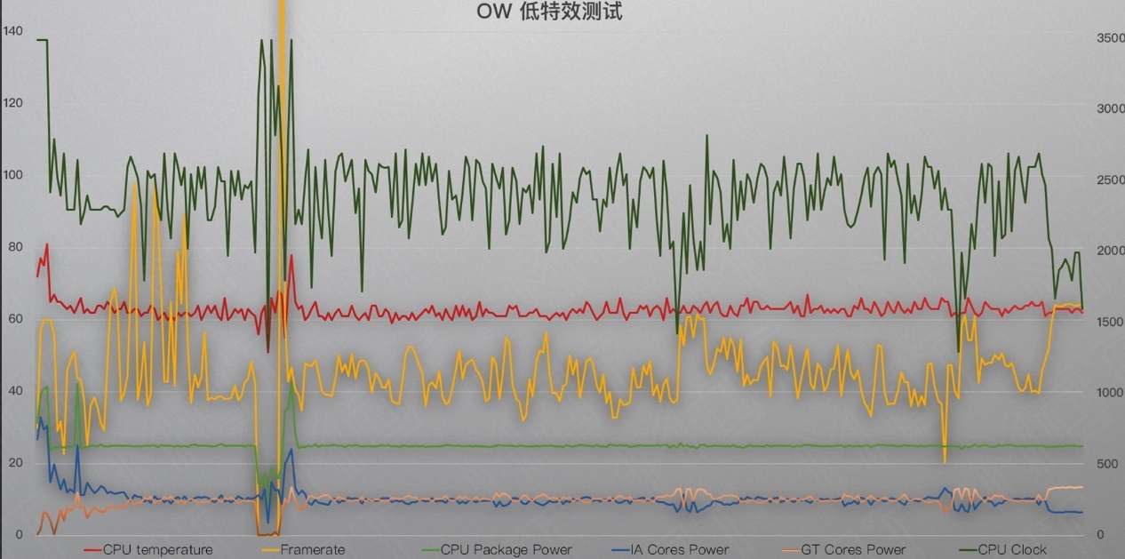 雷蛇灵刃15水银版续航,雷蛇灵刃1060标准版评测