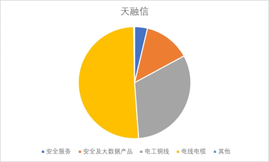发工资把公司发亏了，天融信的员工可真幸福