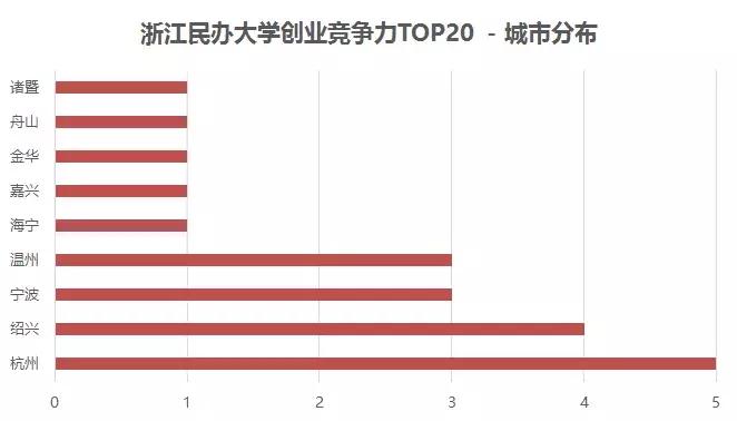宁波大红鹰学院实力,宁波大红鹰学院排名