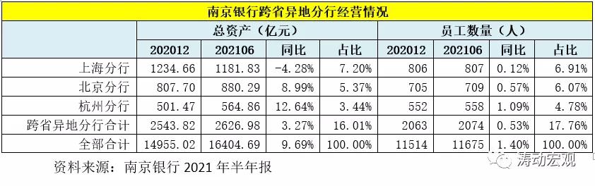 南京银行年报点评,南京银行股票深度分析最新