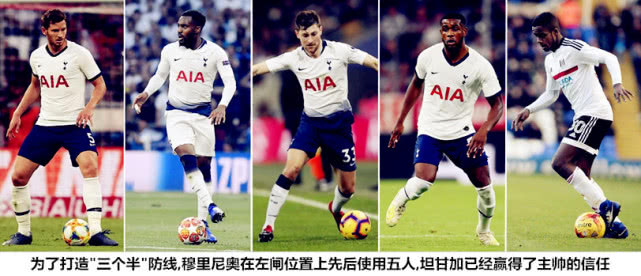 孙兴慜热刺单场,穆氏热刺