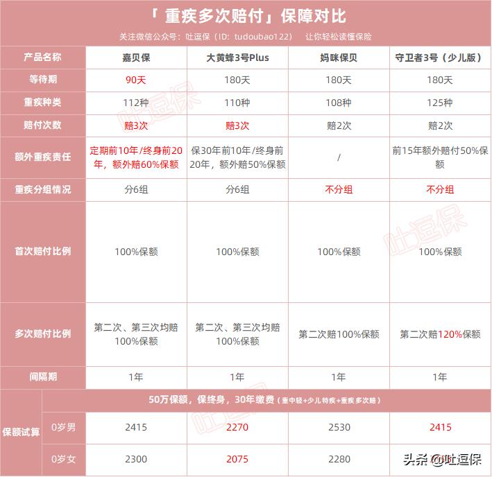 横琴嘉贝保少儿重疾险怎么样,横琴嘉贝保在哪里投保