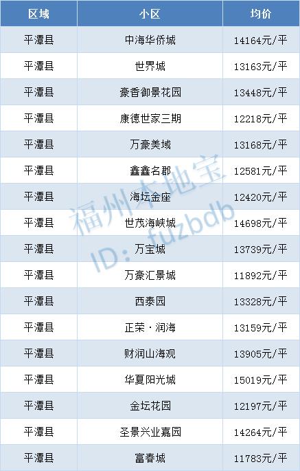福州龙旺康桥丹堤最新二手房价,福州碧桂园十里江湾现在二手房价
