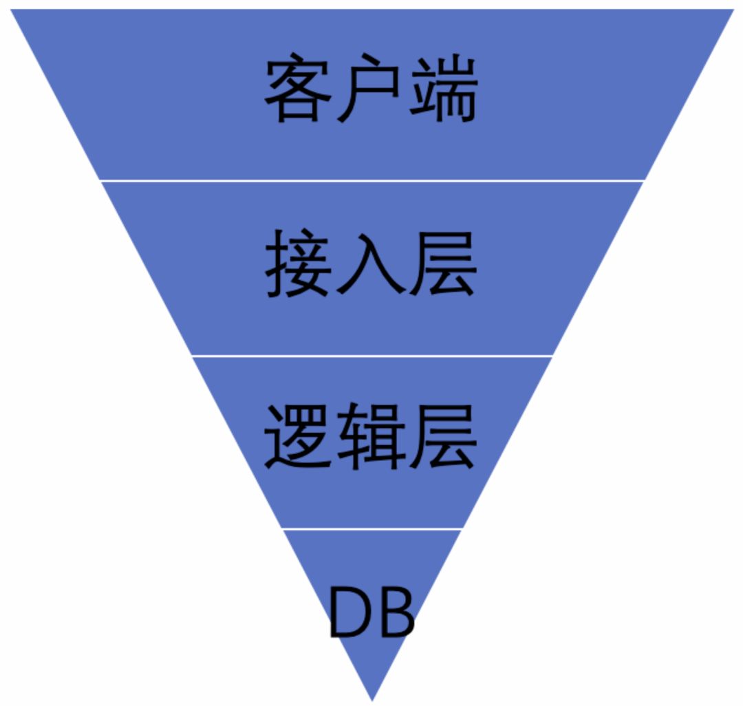 秒杀系统高并发如何解决,高并发秒杀系统讲解