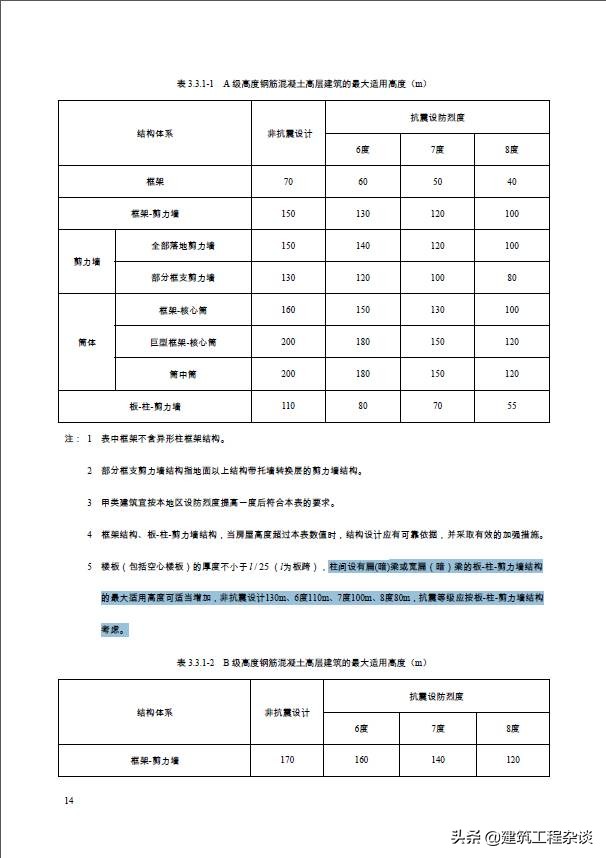 关于无梁楼盖，看完此篇也许你就会有新的认识！详细介绍