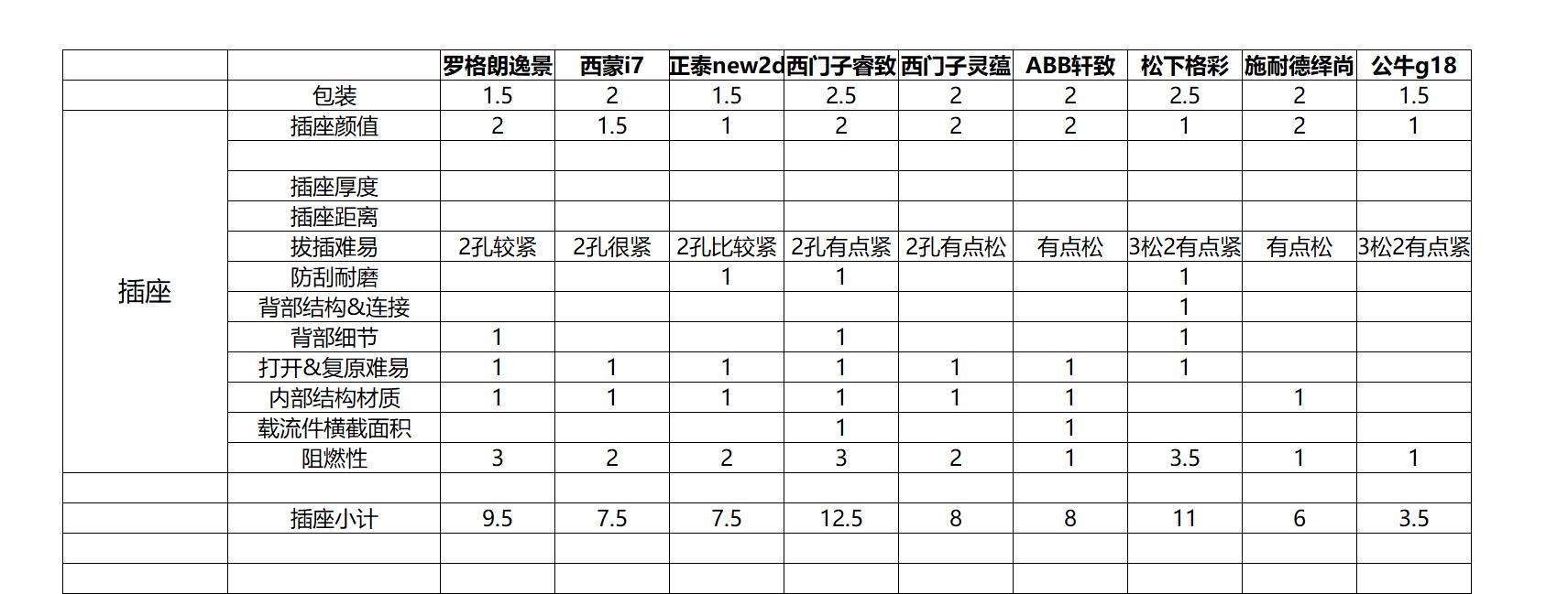 什么开关插座值得购买,今年开关插座流行哪款