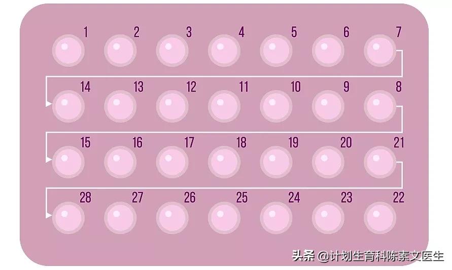 第一次吃短效避孕药多久可以起效,第一次服用短效避孕药多久起作用